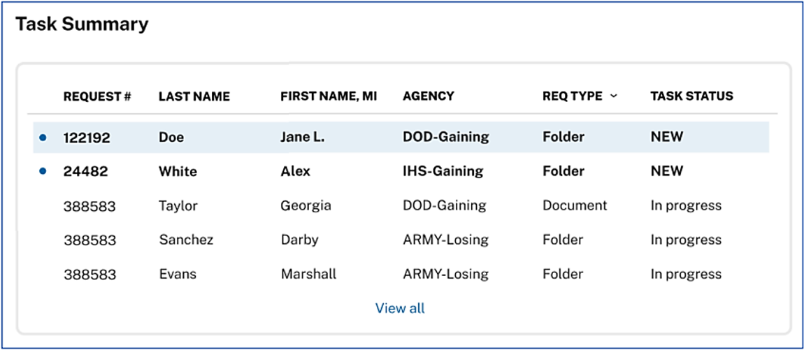 Home page Task Summary section listing employee transfer requests with columns for request number, employee name, agency, request type, and task status.
