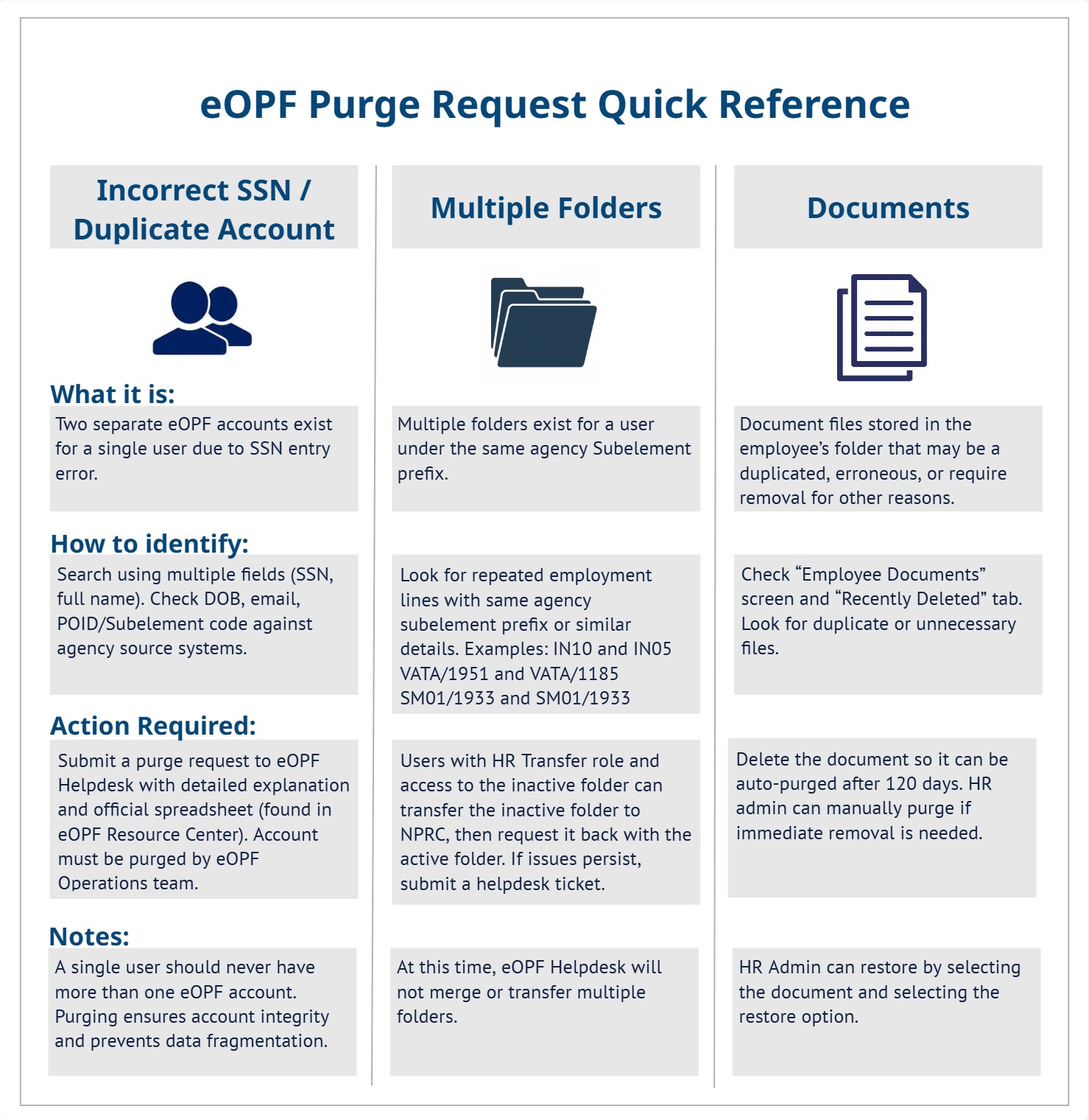 Purge Request.jpg