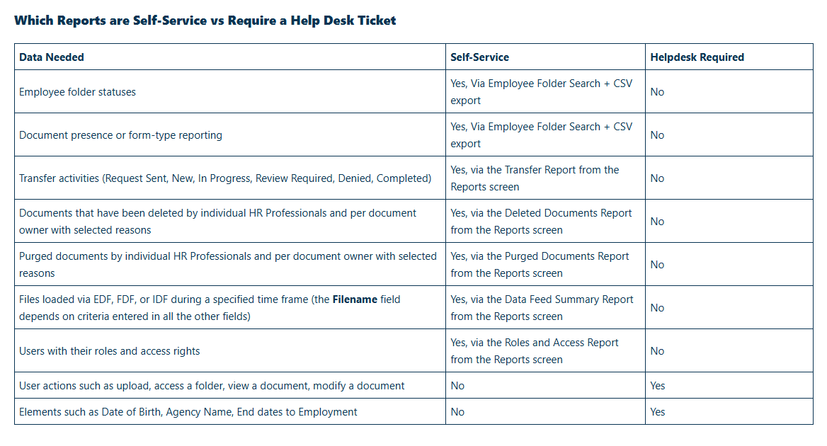 eOPF Search Feature chart identifying types of data from eOPF that can be pulled via a self-service request, and which require a Helpdesk ticket.