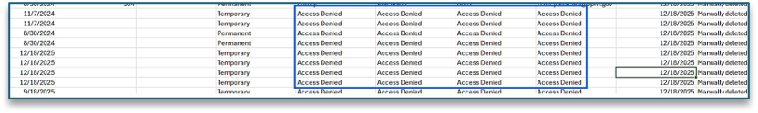 CSV report rows showing “Access Denied” in several modifier columns, indicating that some user information exists but is hidden because of the HR Professional’s access rights.